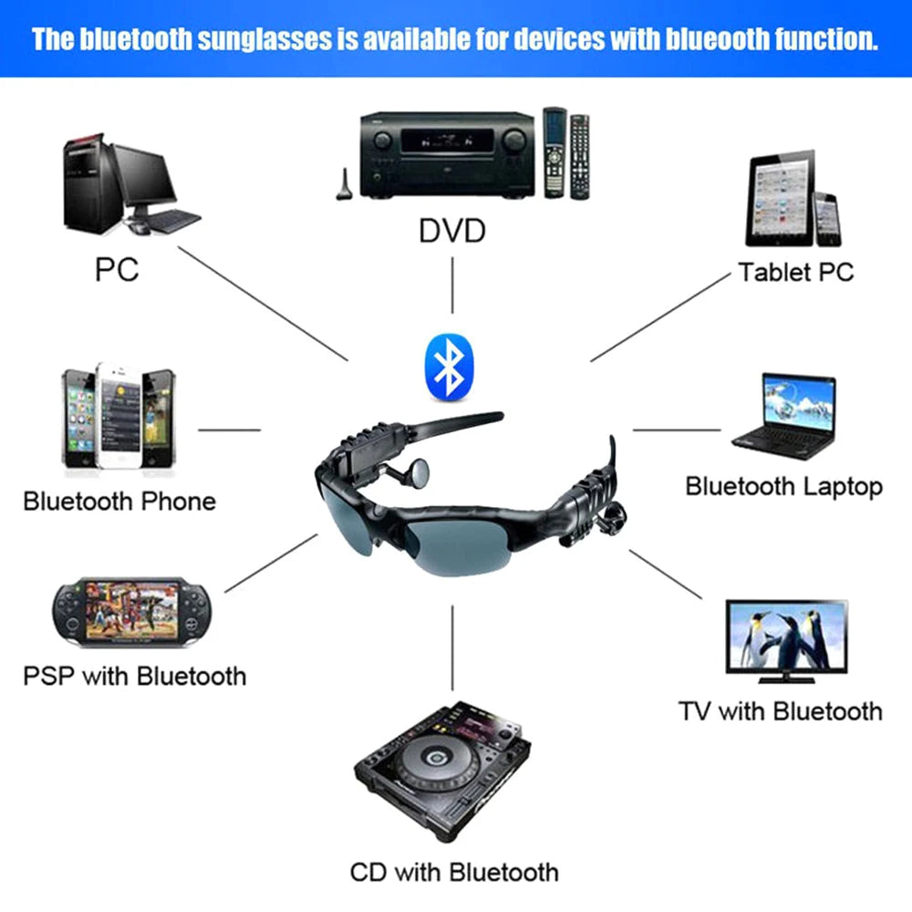 Bluetooth Hiking Eyewear Smart Glasses Stereo Listening Wireless Headset UV-Protection Polarized Lenses Sunglasses Headphones