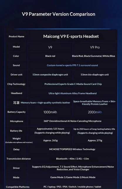 MCHOSE V9 Pro 2 Headset with Microphone Three Mode Bluetooth Wireless Computer PC Gamer Headphones Accessories V9 Pro MCHOSE