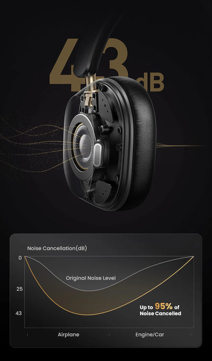 UGREEN Max5c Wireless Bluetooth Headphones ANC 43dB Active Noise Cancellation Hi-Res LDAC 75H Spatial Audio Earphones Headset